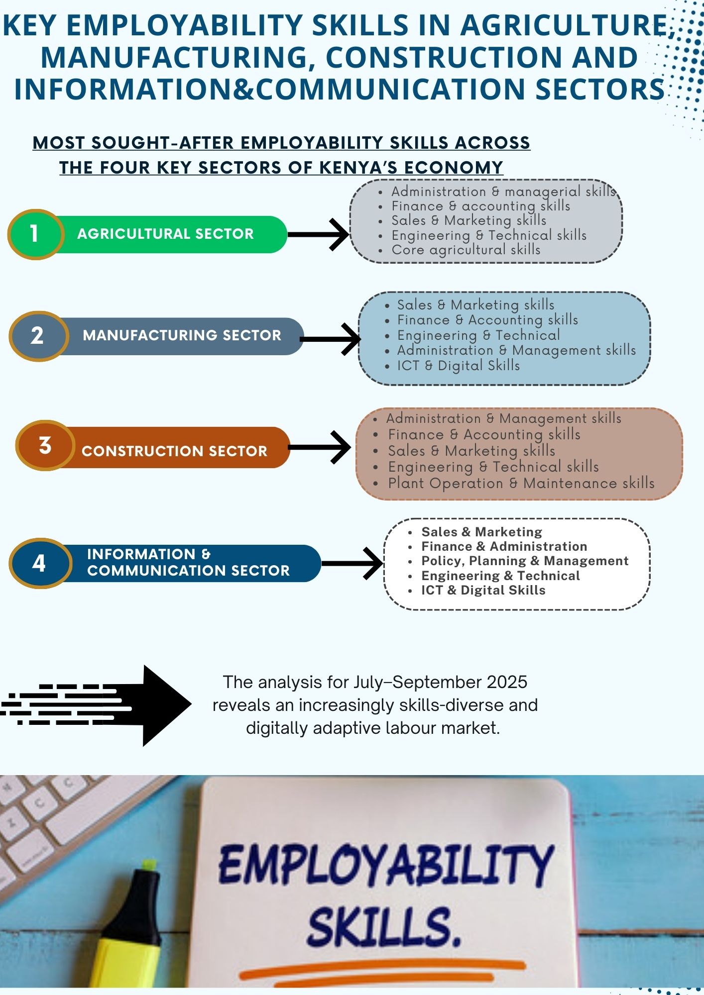 Key employability skills oct 2025 Cover