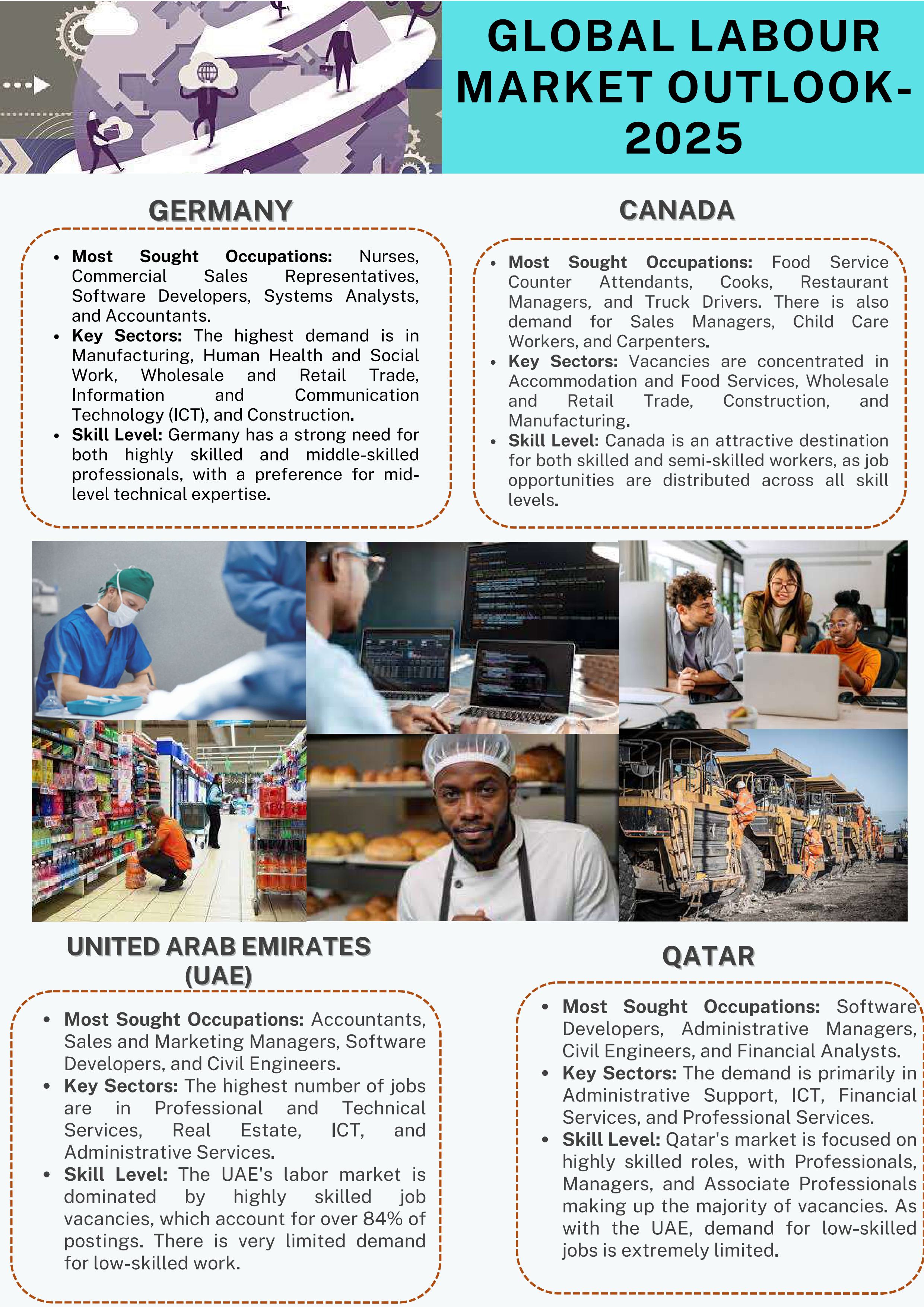 GLOBAL LABOUR MARKET OUTLOOK-2025 Cover